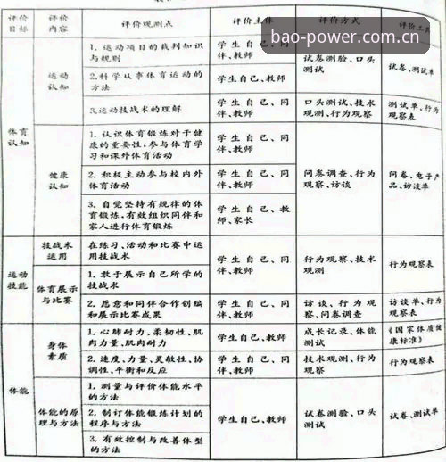 宝威体育平台用户评价深度解析：实用技巧与必备知识