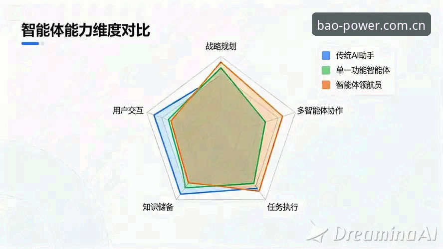 宝威体育数据平台深度分析：从数据整合到赛事洞察的全链路进化
